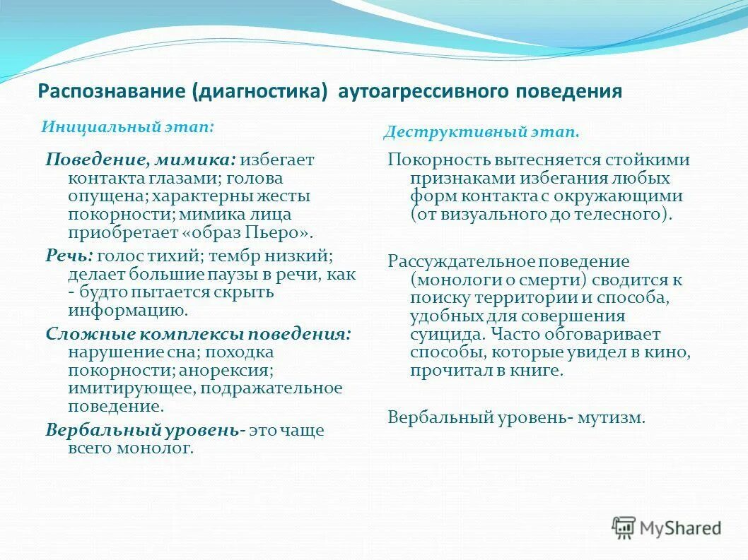 Деструктивное и суицидальное поведение. Классификация аутоагрессивного поведения. Тема аутоагрессивного поведения. Памятка по аутоагрессивному поведению. Памятки по профилактике аутоагрессивного поведения.