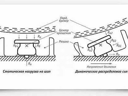 Как правильно подобрать высоту ремонтного шипа