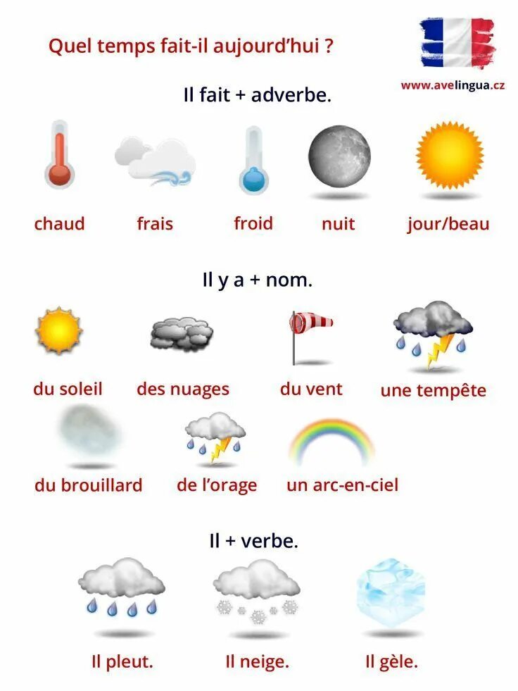 Погода на французском языке. Тема погода на французском языке. Погода на французском языке для детей. Фразы о погоде на французском. Le temps de la
