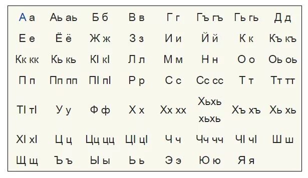 Этническая карта дагестана. Карта народов дагестана. Книги на аварском языке. Аварский язык где на нем. Чеченский язык письменность.