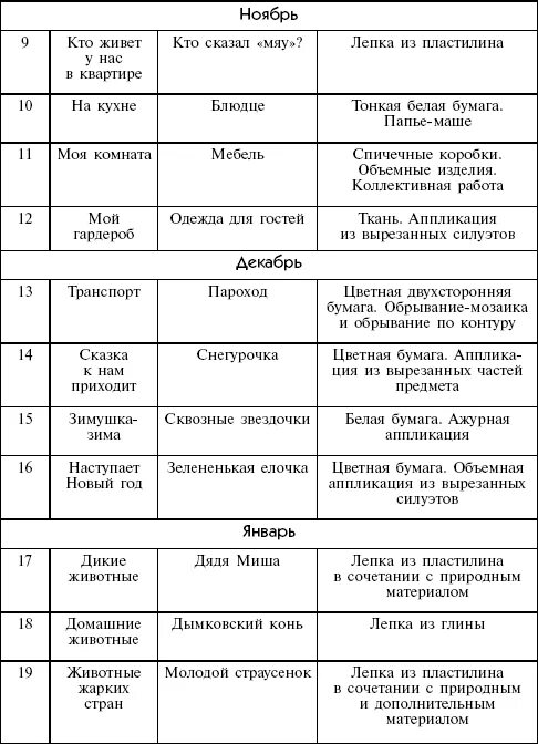 План занятий с детьми 3 4 года