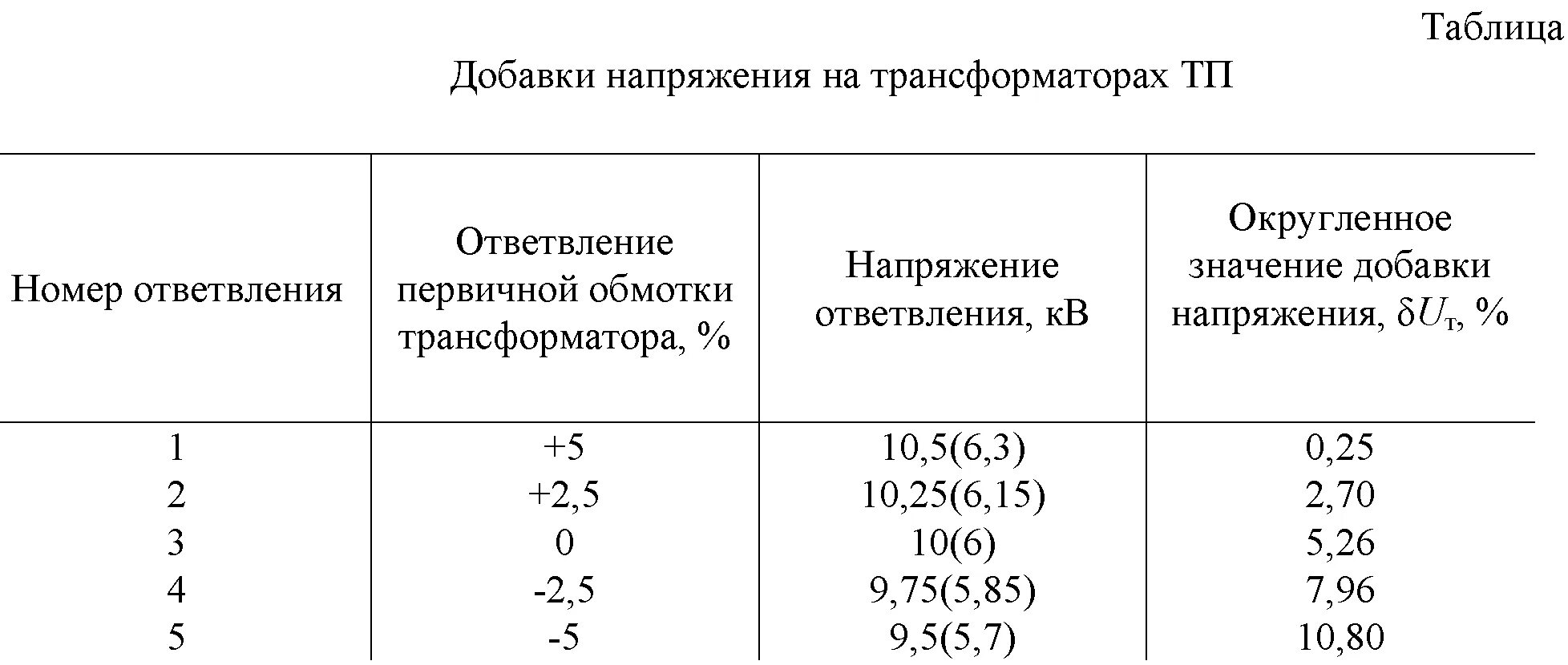 Допустимые отклонения напряжения сети 220 кв. Норма отклонения напряжения. Допуски напряжения в сетях 10 кв. Таблица трансформаторов напряжения для 10 кв.