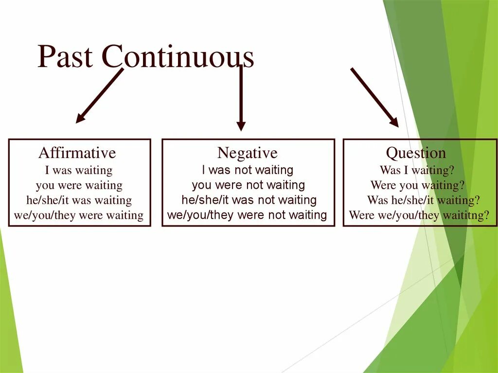 Make past continuous sentences. Past Continuous affirmative and negative. Past Continuous negative. Past Continuous affirmative. Паст континиус affirmative.