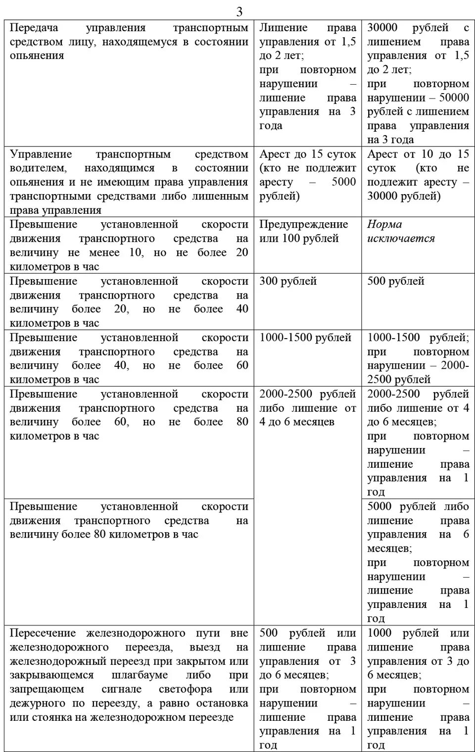 Заполните таблицу виды административных наказаний. Административные правонарушения и наказания таблица. таблица административные правонарушения. виды административных наказаний таблица. таблица виды наказаний за административные правонарушения.