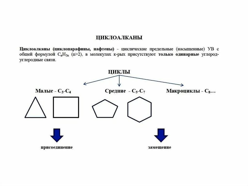 Циклоалканы презентация 10 класс. Циклоалканы презентация 10 класс