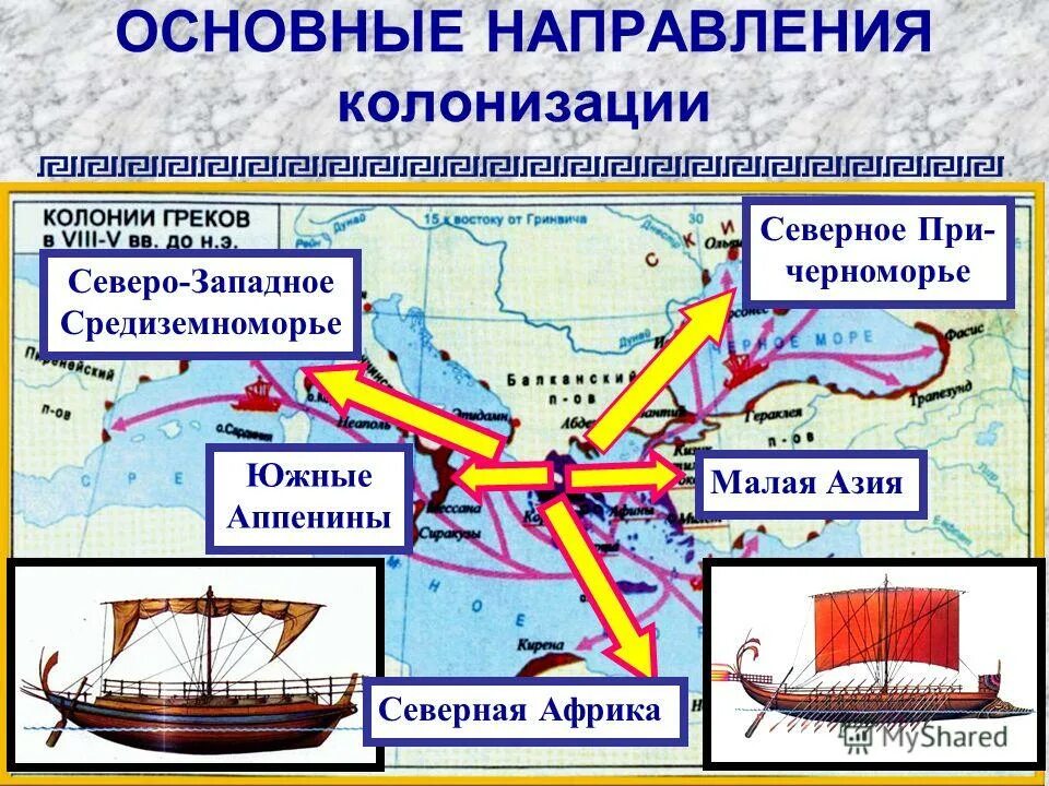 Направление колонизации 5 класс