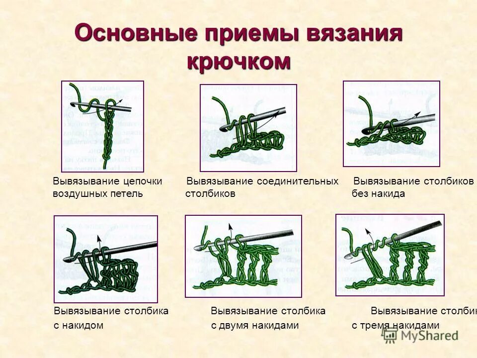 Основные приемы. Основы виды петель при вязании крючком. Основные петли при вязании крючком для начинающих. Схемы вязки основных петель крючком для начинающих. Основные петли при вязании крючком в схеме.