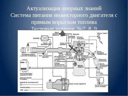 Система управление инжекторная двигатель
