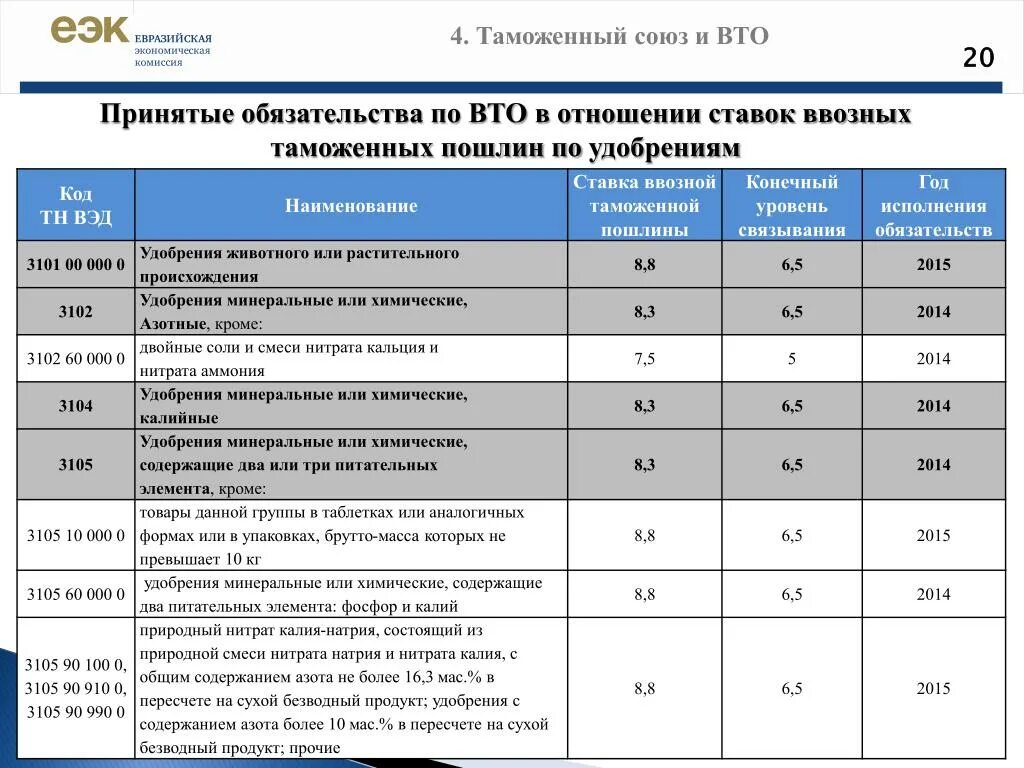 Полная пошлина на авто