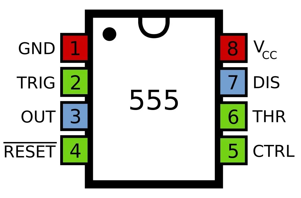 Микросхема 555. Ne 555 микросхема даташит. распиновка микросхемы ne555. 555 timer pinout. микросхема ne555p цоколевка.