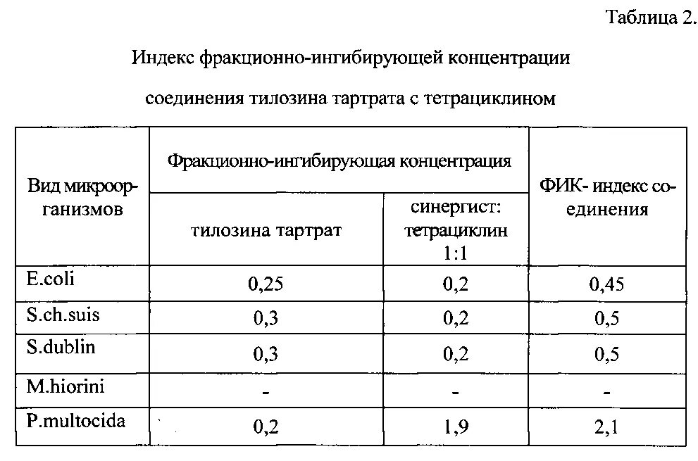 Метронидазол несушкам дозировка