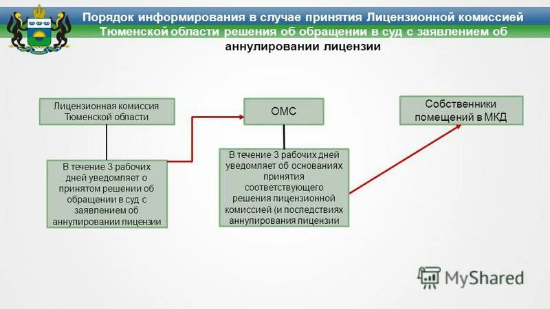 Образец заявления в деартаментжкх. Образец заявления на исключение мкд из реестра лицензий. Исключены из реестра. Лицензия деятельности по управлению мдк образец. Решение об исключении дома из реестра лицензий.