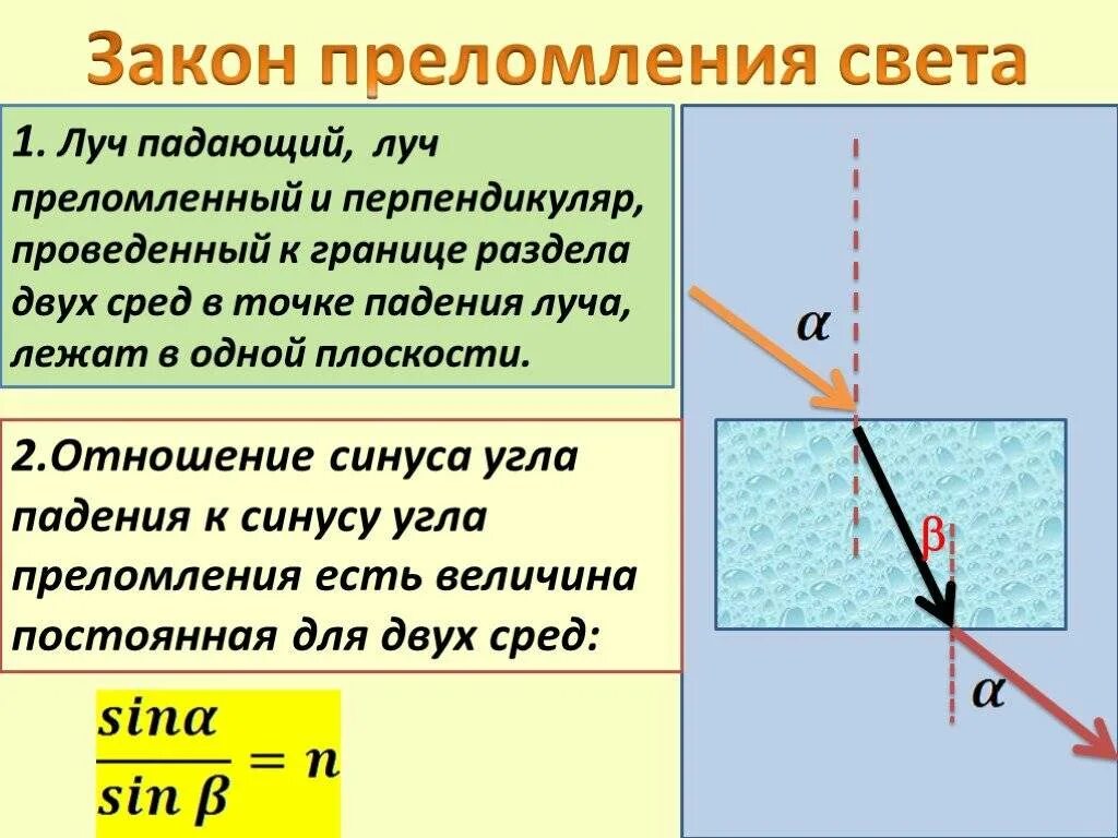 Через что может пройти свет. Закон преломления света n1 n2. Падающий и преломленный лучи. Падающий Луч преломленный Луч. Лучи падающий преломленный и перпендикуляр проведенный.