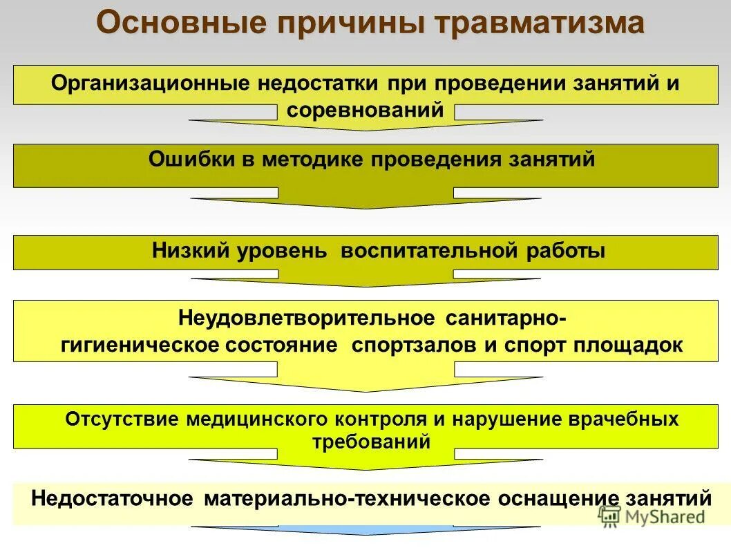 Защита прав потребителей схемы. Защита прав потребителей при продаже товаров потребителям кратко. Закон о защите прав потребителей. Недостатки при выполнении работ. Схема защита прав потребителей при продаже товаров.