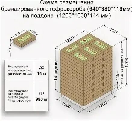 Схема укладки коробок на европаллет. Размер коробок на паллете. Гофрокороба на паллете. Размер коробок для европаллеты. Сколько коробок вместится в коробку