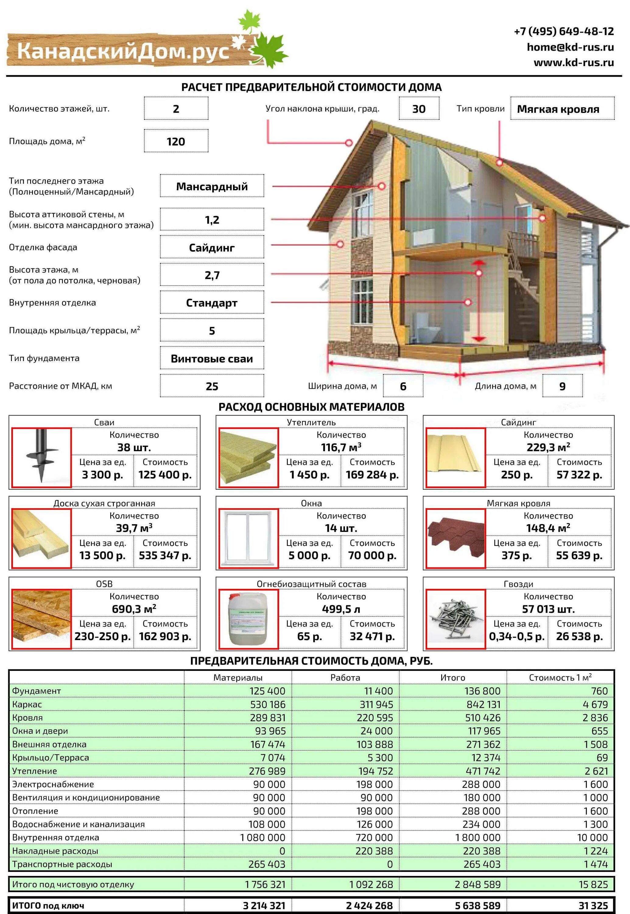 Расчёт материалов для строительства каркасного дома 6х6 с мансардой. Программа расчета материалов для расчета фасадной плиты. Каркасный дом 6х6 расчет материалов. Программа для расчёта сайдинга для дома.