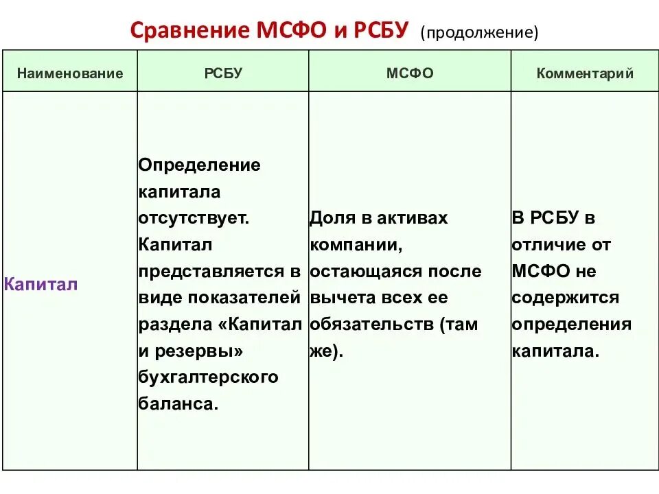 Различия рсбу и мсфо. Основные различия мсфо и рсбу таблица. разница между мсфо и рсбу таблица. сравнение отчетности рсбу и мсфо. отчетность по рсбу и мсфо отличия.