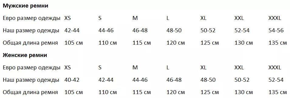 Таблица соответствия размеров и ремней мужские. Размер ремня женского таблица. Размерная таблица ремней мужских. Размер ремня 105. Размер мужских поясов