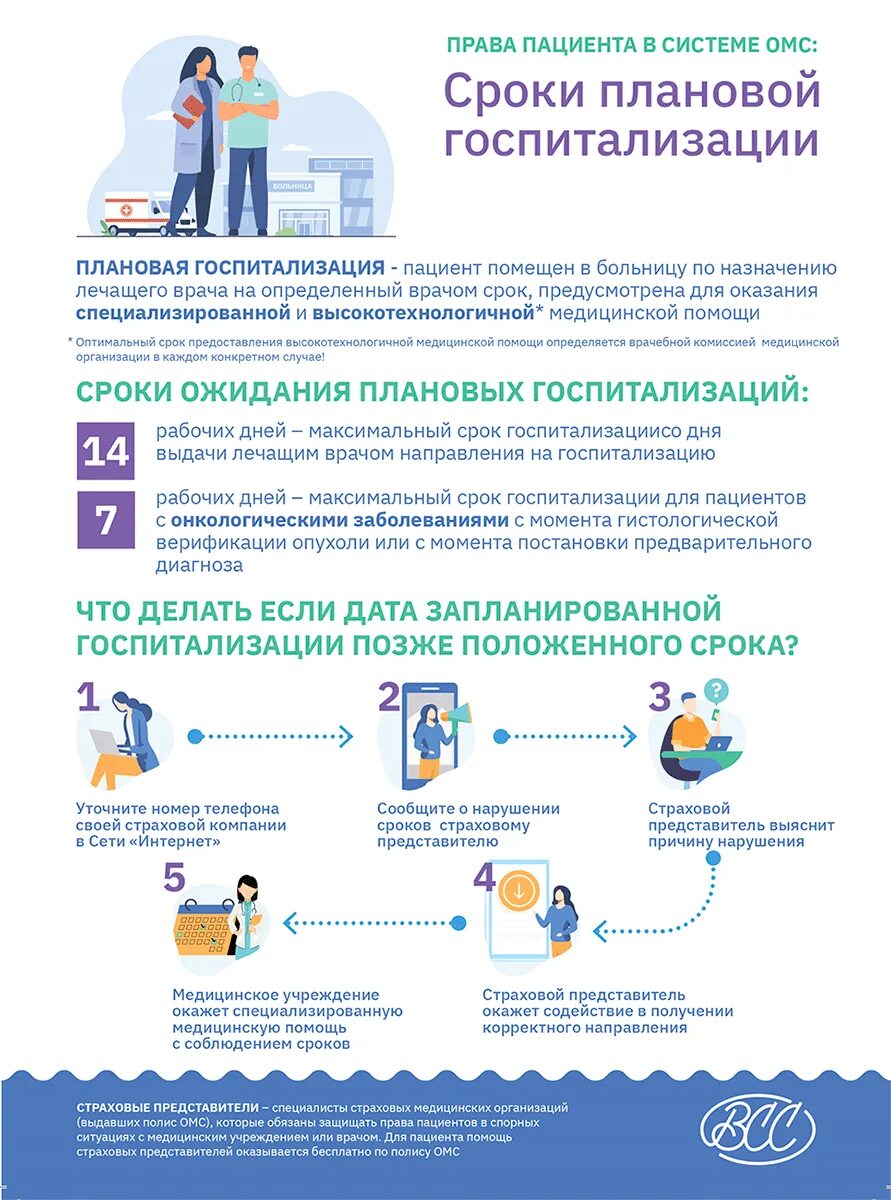 Прием на плановую госпитализацию