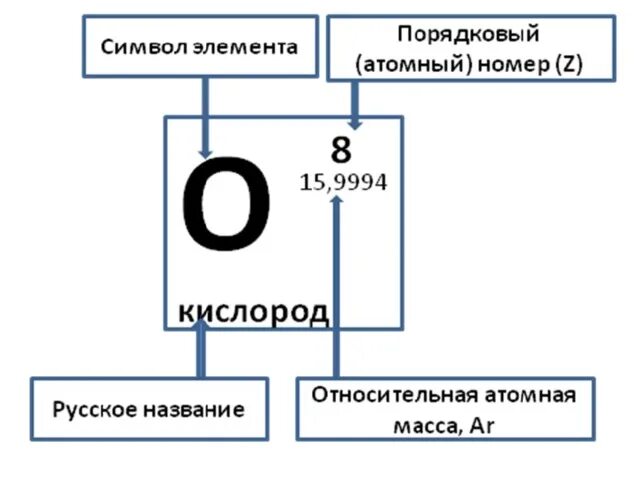 Ячейка химического элемента