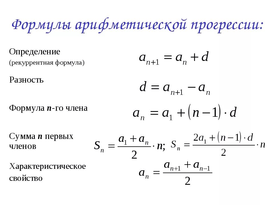 Арифметическая прогрессия формулы. Формула арифметической прогрессии а7. Формула n арифметической прогрессии. Формула алгебраической прогрессии сумма.
