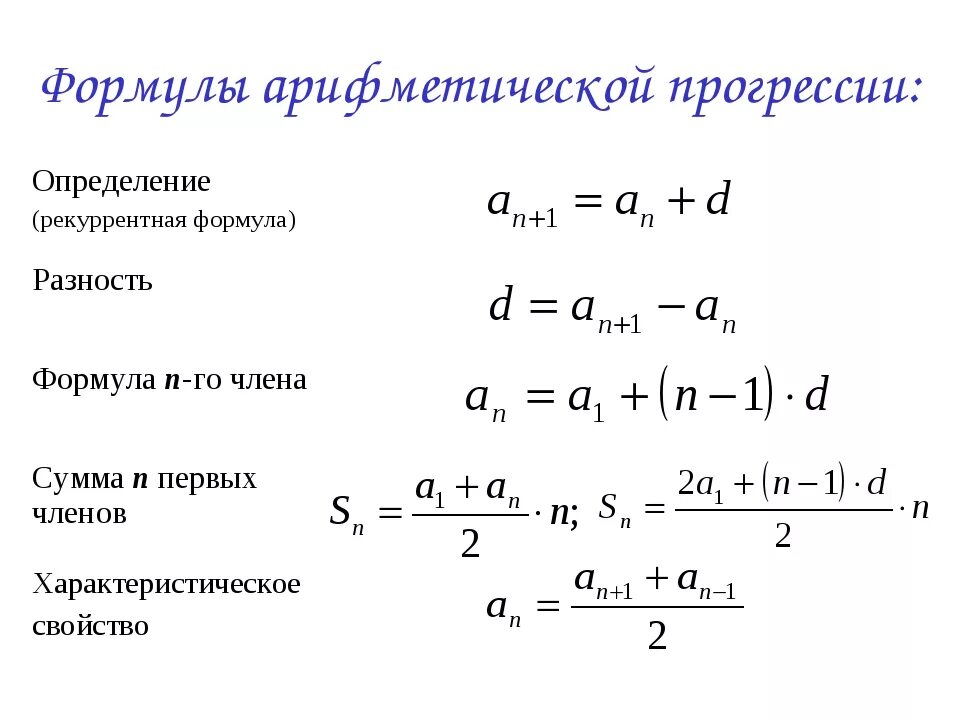 Произведение первых членов арифметической прогрессии. Арифметическая прогрессия формулы. Формула арифметической прогрессии а7. Формула n арифметической прогрессии. Формула алгебраической прогрессии сумма.