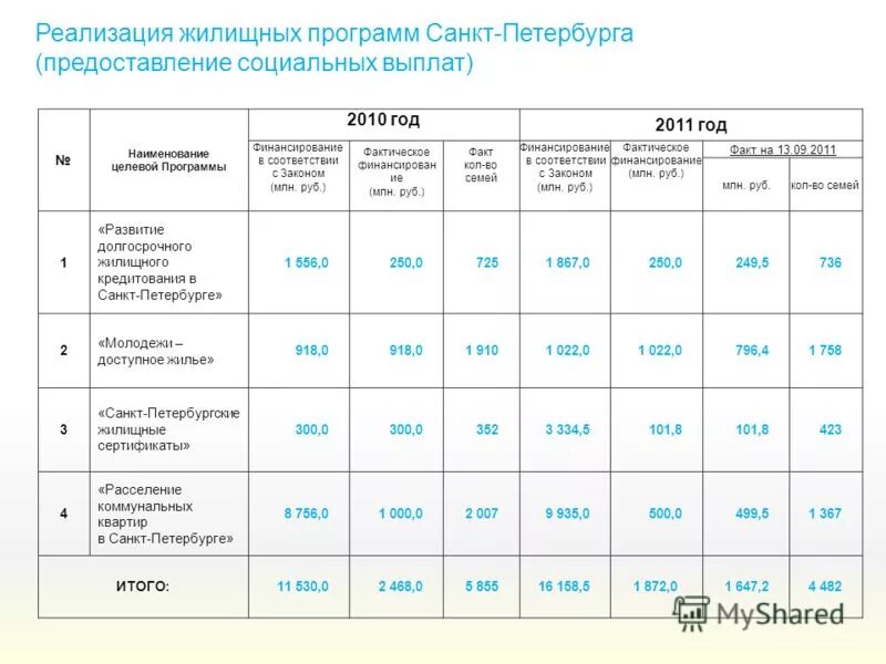 Взаимодействие минфина и казначейства. Государственные программы санкт-петербурга. Исполнитель государственной программы. Межрегиональный ресурсный центр санкт-петербург. Приказ министерства крыма.