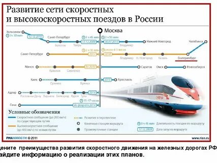 Какие города соединены высокоскоростным движением