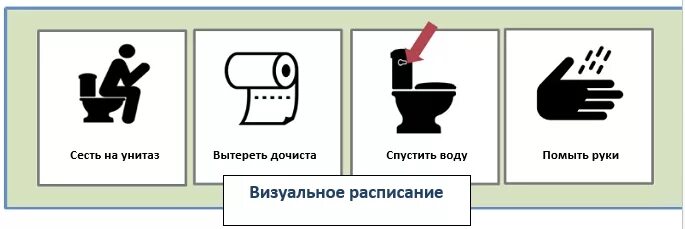 Школа пошел в туалет. Алгоритм пользования туалетом для детей. Правила использования туалета. Алгоритм посещения туалета. Инструкция пользования унитазом.