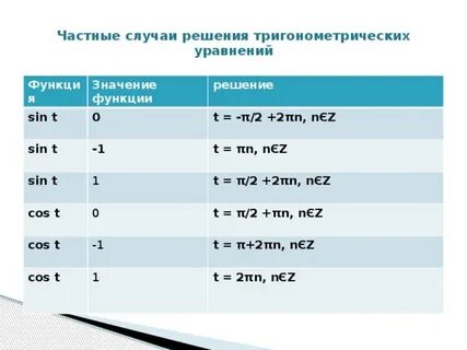 Случаи тригонометрии