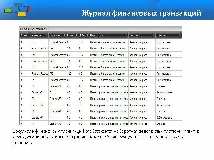 Журнал транзакций. Журнал транзакций БД. Журнал транзакций SQL. Локальный журнал транзакций.