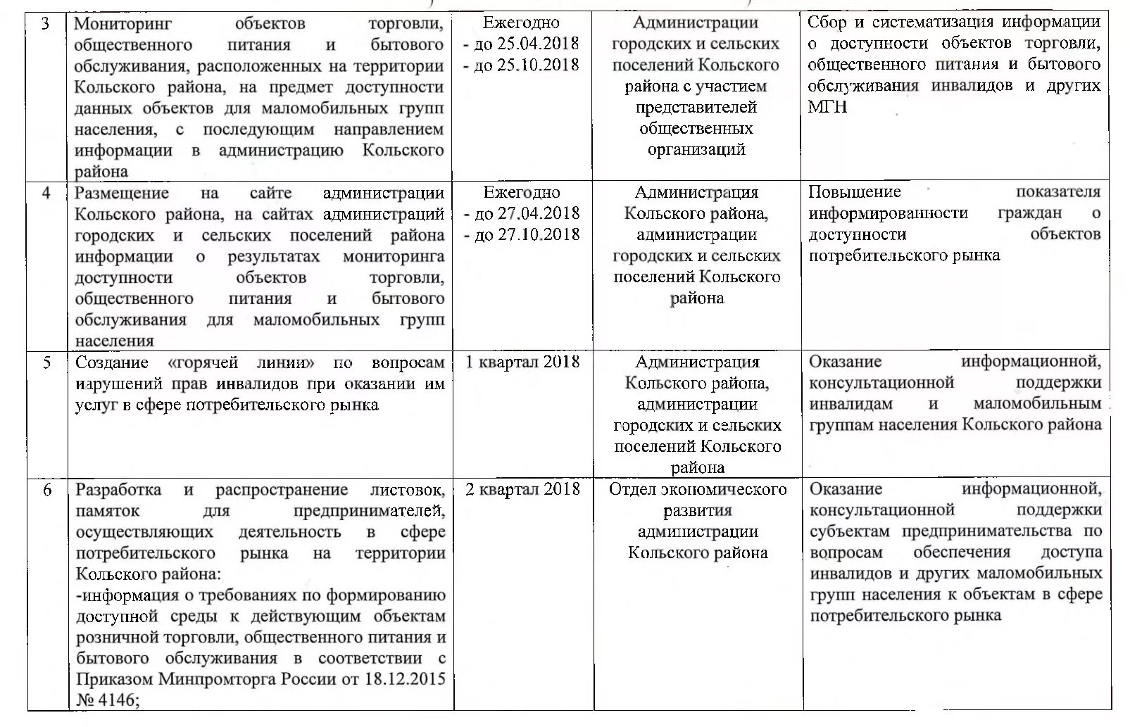 доступность объекта торговли сферы услуг и общественного что это. сфера услуг и торговли. сфера деятельности коммерция. организация доступности объекта и услуг. доступность для инвалидов.