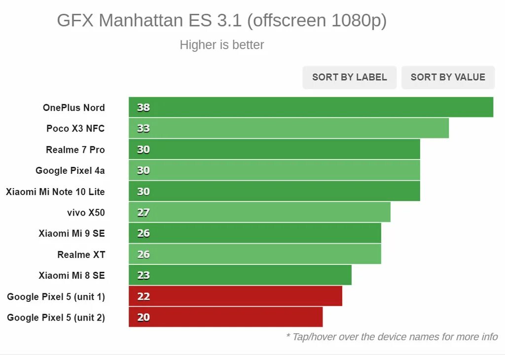 Pixel 5 antutu. Google pixel 1 антуту. Pixel 4a antutu benchmark. Google pixel 5 antutu. Pixel 5 antutu.