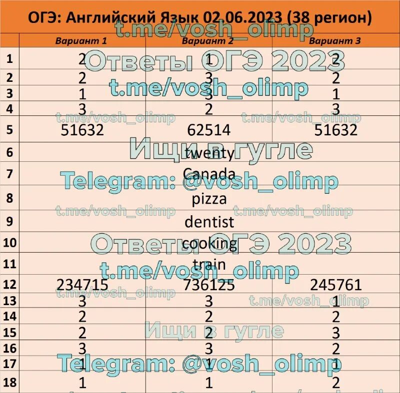 огэ 2023 ответы с решением. ответы огэ. огэ 2023 ответы с решением. оценка заданий огэ биология. оценки огэ математика 2023.