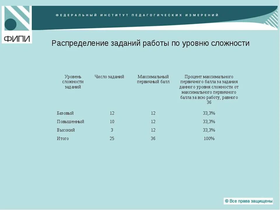 Уровни сложности заданий по математике. Что такое уровень сложности задания в процентах. Задания к им по цэ (2)/бак.