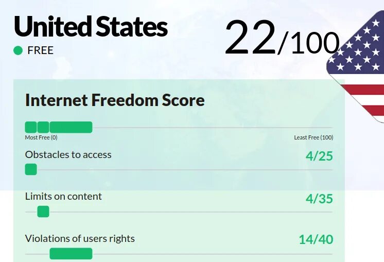 Ошибки 0. Violation users. Violation users. Campaigner. Violate.