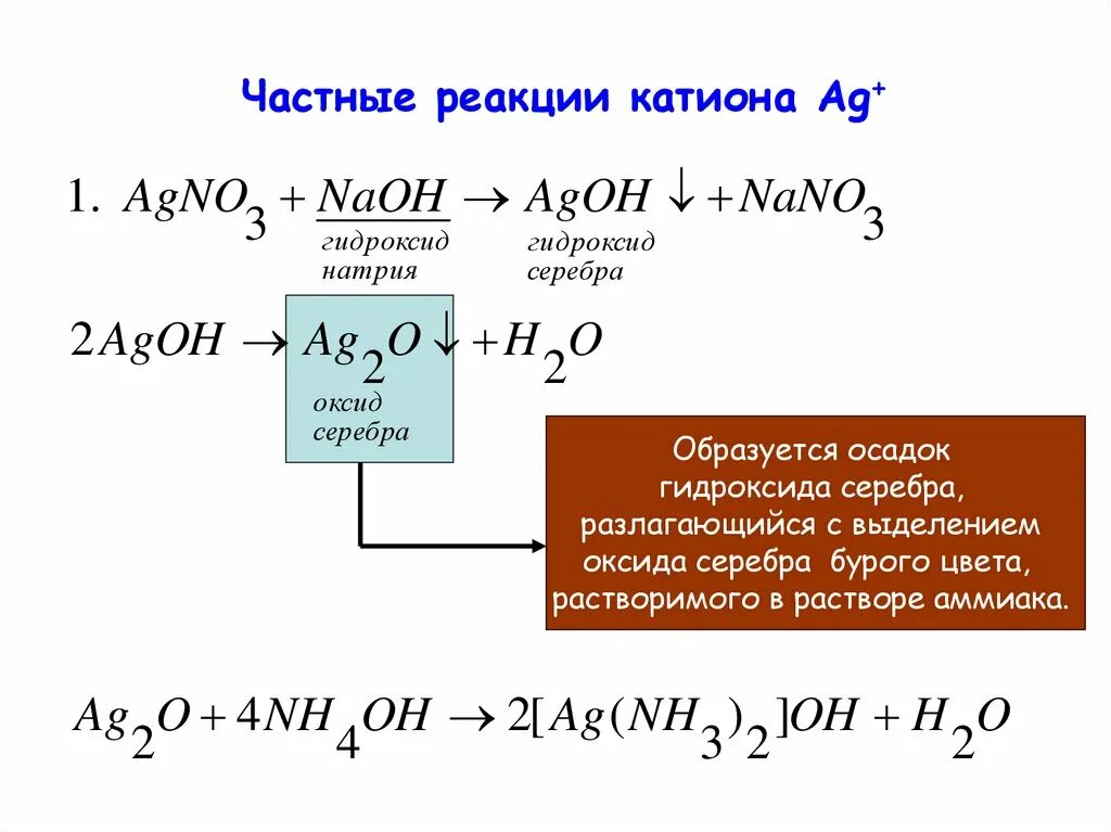 Частные реакции катионов 2 аналитической группы. Качественные реакции на аналитические группы. Примеры аналитических реакций. Частные реакции катионов 1 группы таблица. Аналитическая реакция это