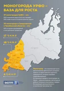 Новый регион свердловская область