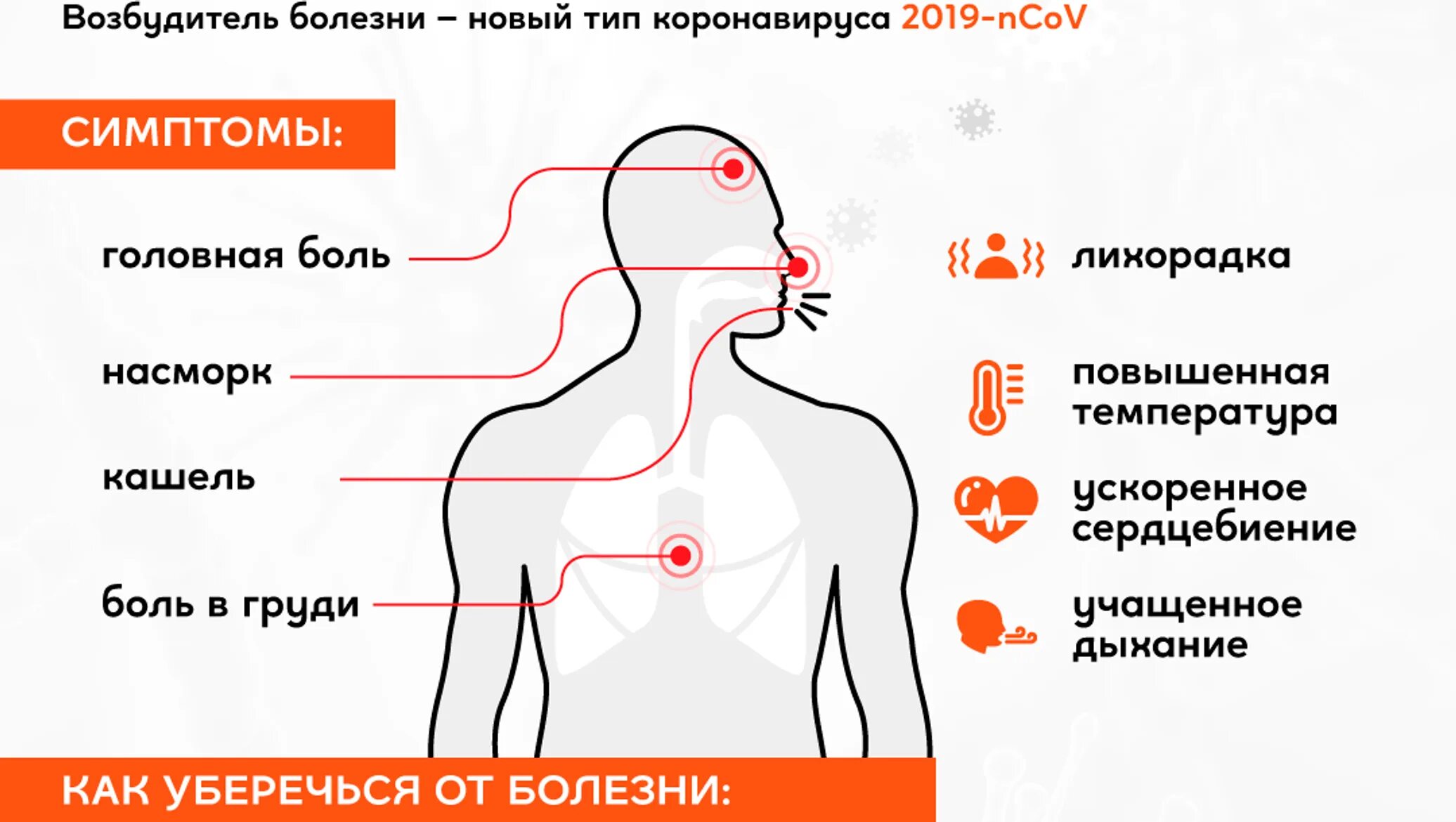 Признаки коронавируса. Основные симптомы коронавируса. СИМПТОМЫК короновируса. Коронавирус симптомы. Первый симптомы ковид