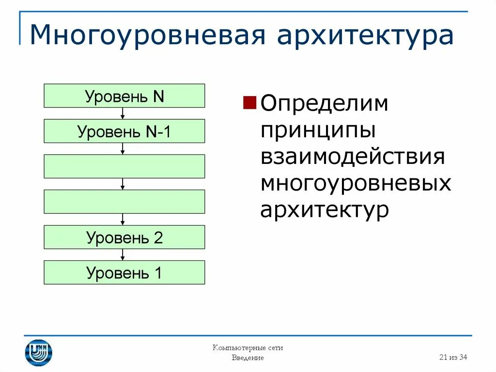 Архитектура уровень 1. Многоуровневая архитектура. Многоуровневая система архитектура. Двухуровневая архитектура. Многоуровневая архитектура ИС.