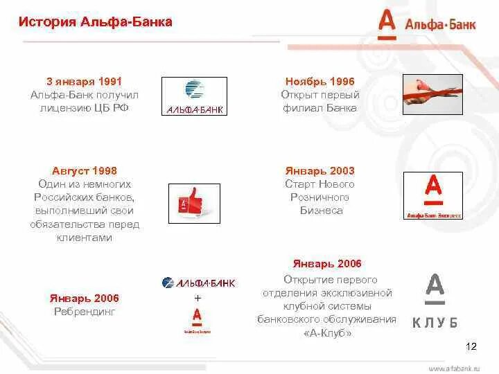 Скачай новый альфа банк. Альфа банк. Альфа бо линк. Алма банк. Логотип банка Альфа банк.