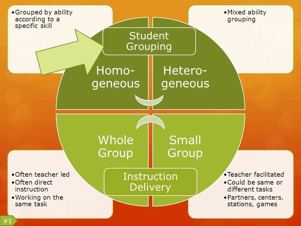 The same task. Mixed ability classes. Mixed ability Classroom. Teaching Mixed ability classes. Planning for Mixed-ability classes.