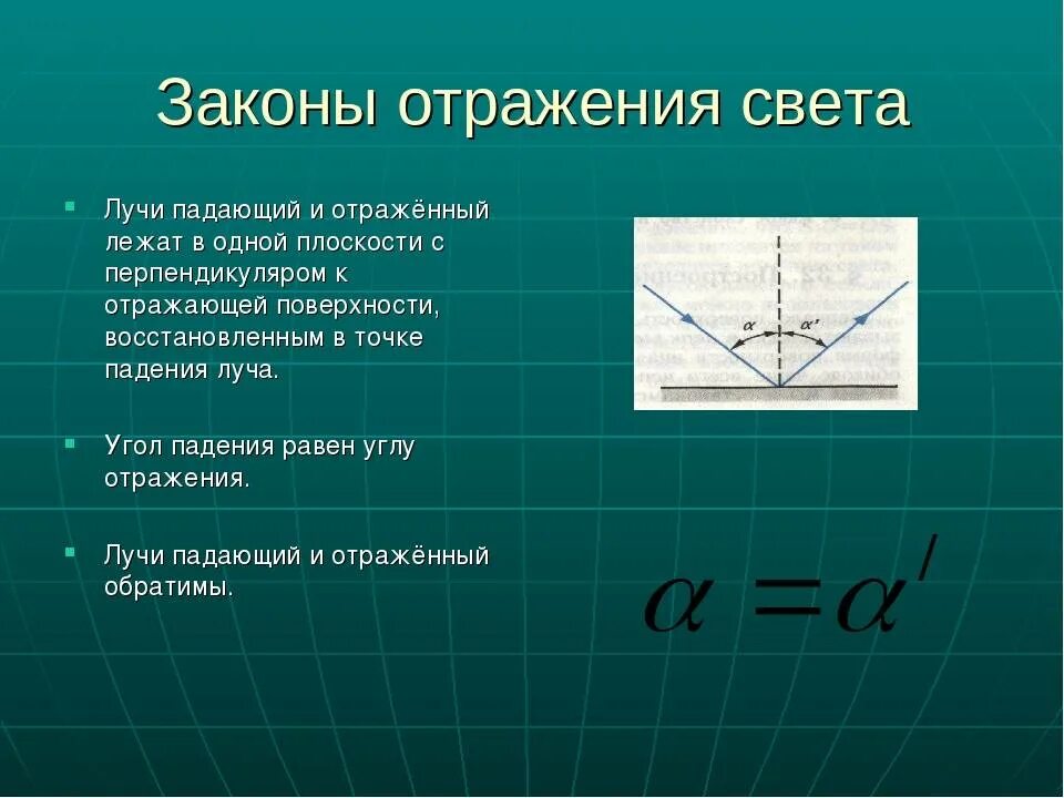 Формула закона отражения света