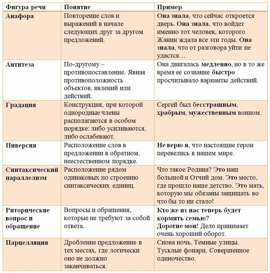 Вечер средства выразительности. Фигуры речи в русском языке таблица. Таблица тропов и фигур речи. Фигуры речи таблица с примерами. Изобразительно-выразительные средства фигуры речи.