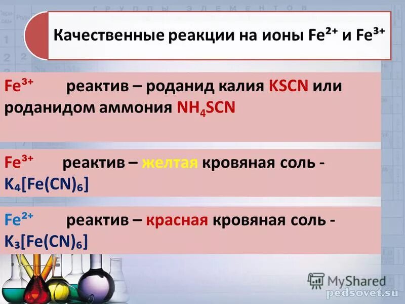 Взаимодействие хлорида железа с водой