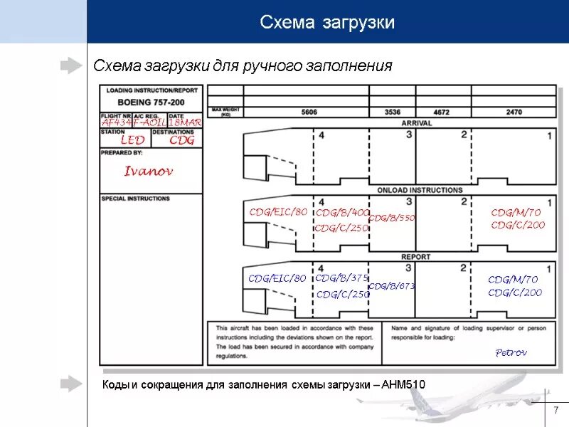 A320 load report 15 расшифровка. Схема загрузки. Loading instruction report boeing 767. Load instructions. Register file инструкция.
