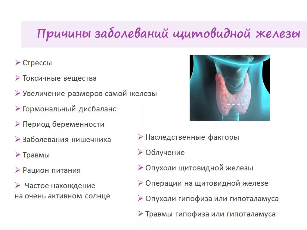 Повышена функция щитовидной. Заболевания при нарушении функций щитовидной железы. Заболевание вызванное нарушением функции щитовидной железы. Щитовидная железа заболевания вызванные нарушение функции железы. Факторы риска развития нарушения функции щитовидной железы.