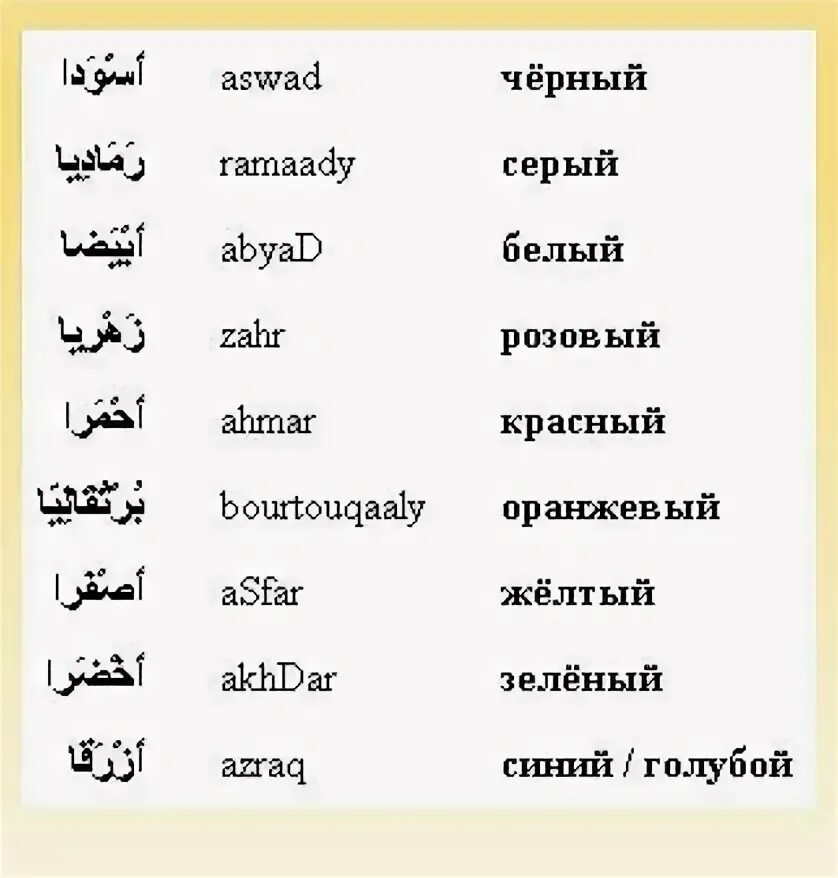 Слова на арабском языке с переводом. Арабский язык перевод. Арабский язык на арабском языке. Арабские слова с переводом на русский.