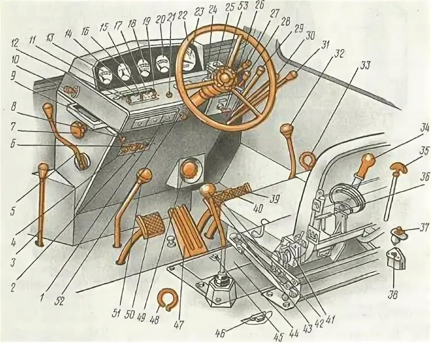 Рычаги кабины мтз 82. Кабина трактора МТЗ 80 органы управления. Рычаги управления МТЗ 80. Рычаги управления трактора МТЗ 82.1. МТЗ 80 приборы кабины.