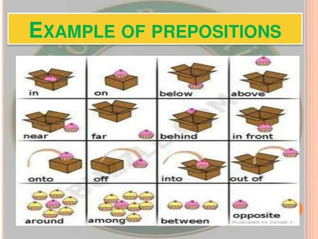 Prepositions elementary. Prepositions примеры. Предлоги в английском языке next to. Предлоги в английском языке opposite. Предлоги in on under.